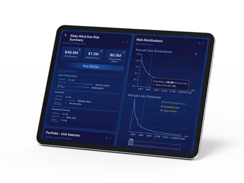 DeRISK - Cyber Risk Quantification and Risk Management for Transportation