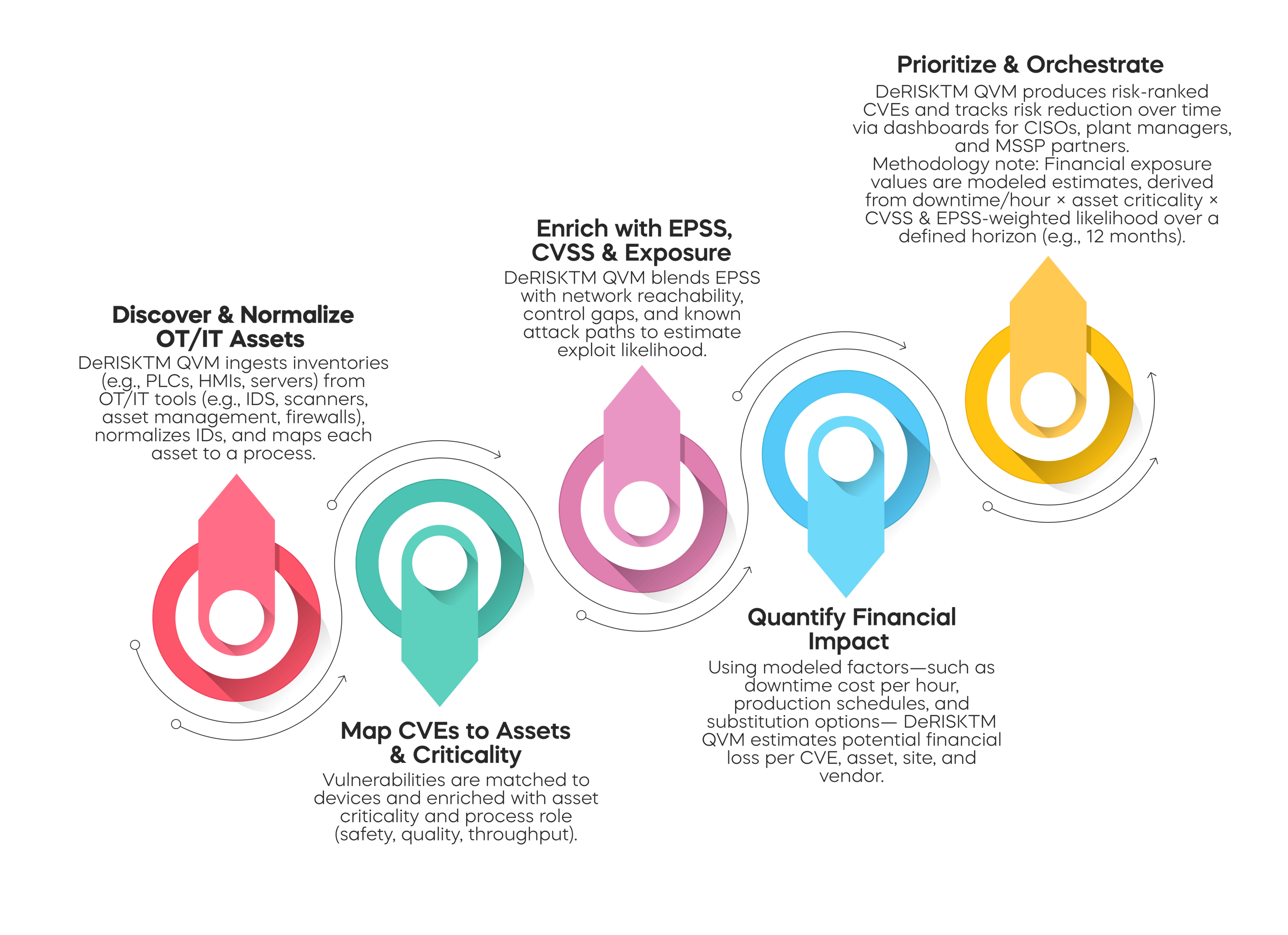 DeRISK QVM: Risk-Based OT Vulnerability Management for Data Centers