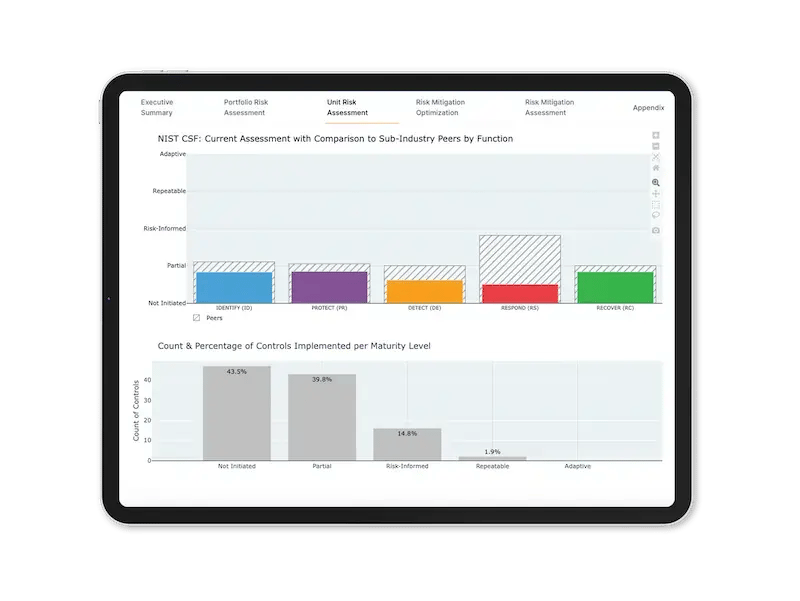 9-TBTL-DeRISK-exec-report-NIST-and-peer-comparison-v1_IPAD