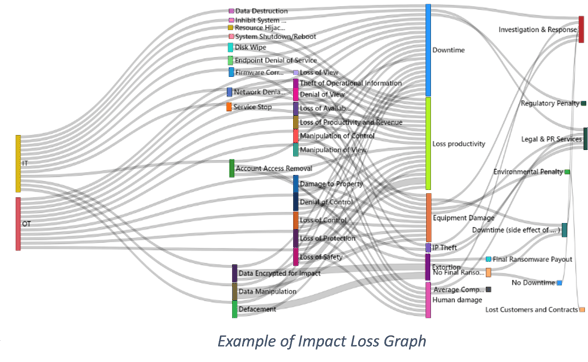 DeRISK: to simulate how a successful attack can cause financial impact