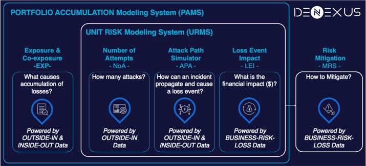 Cyber Attack Paths