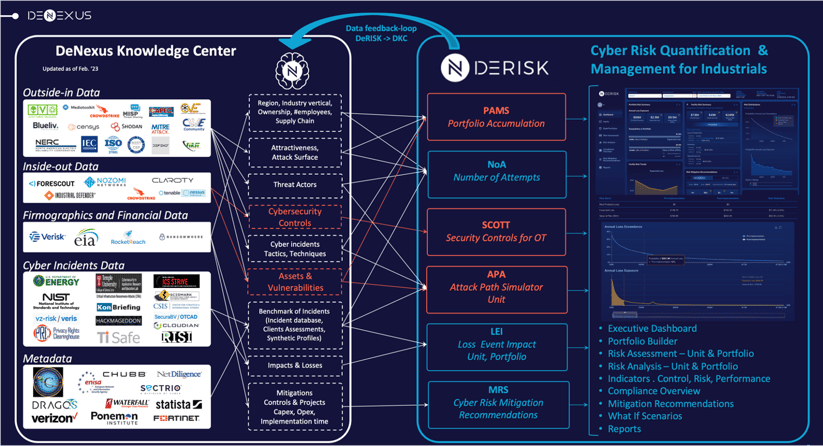 DeRISK - Cyber Risk Quantification and Management Software