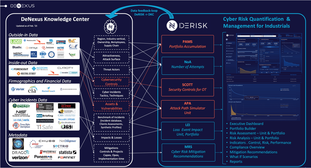 Risk Data Aggregation Risk Reporting Data Example Use Inside-Out Data for Effective Cyber Risk Aggregation Modeling