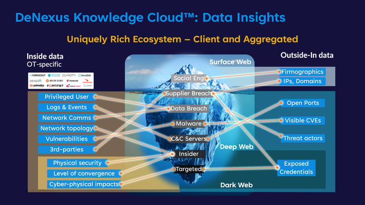 DNX_Cloud