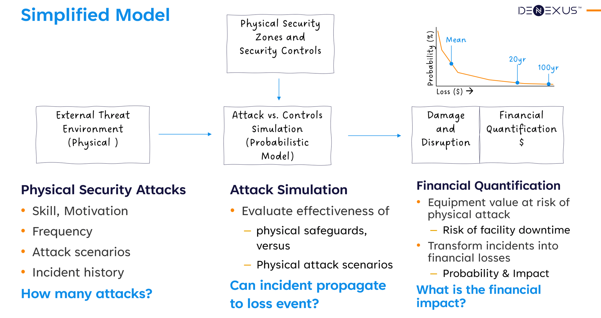 Quantifying Physical & Cyber Risk Costs for Data Centers | DeNexus