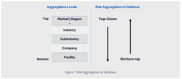 What Is Cyber Risk Aggregation? OT Modeling Explained | DeNexus