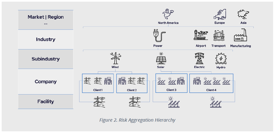 OT Cyber risk aggregation example - DeNexus