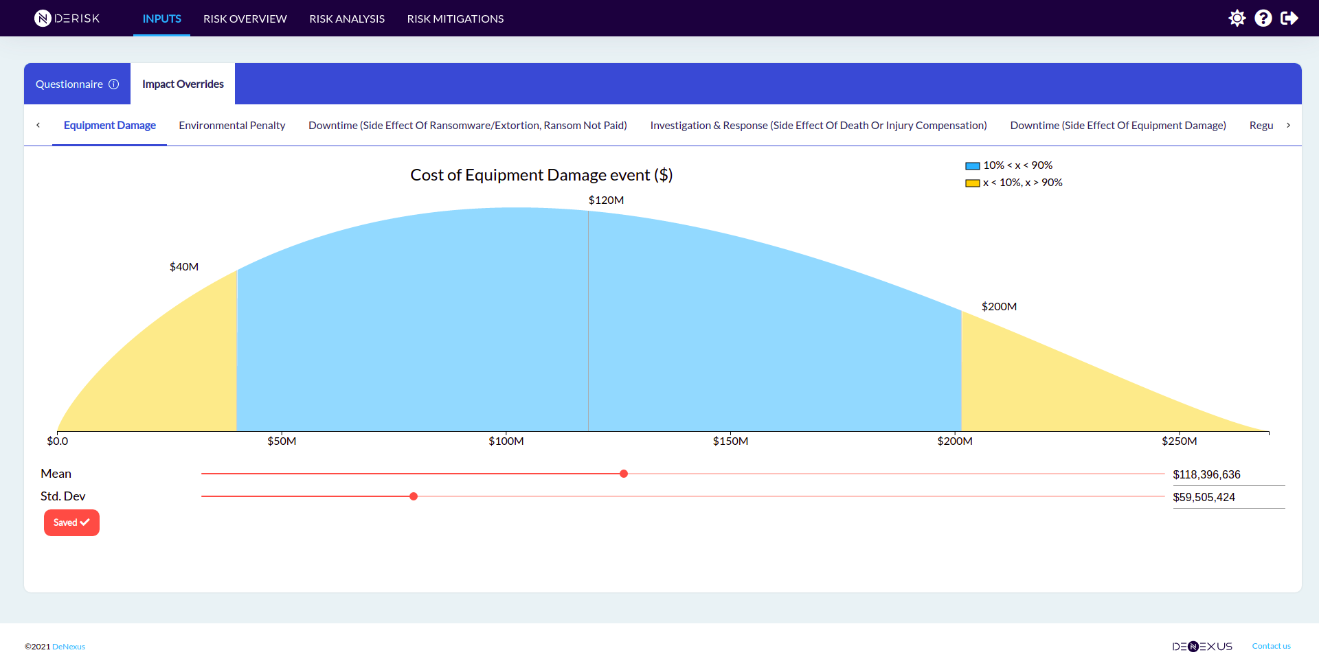 Inputs - Impact Overrides = Beta