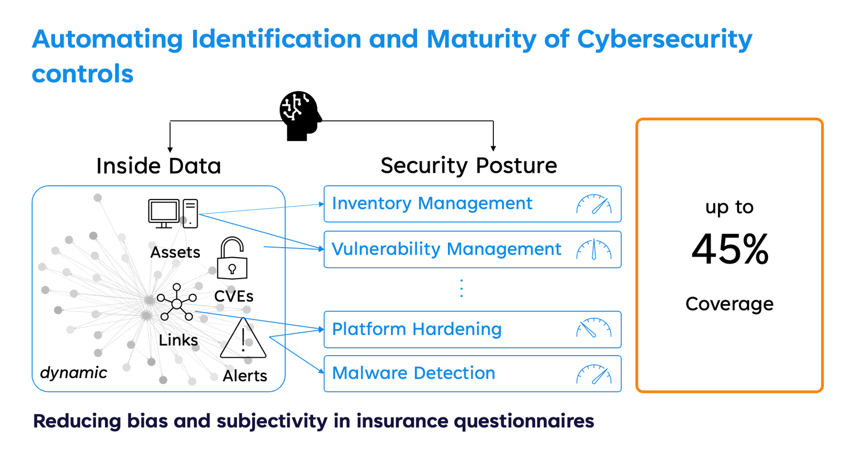 AI Agents in DeRISK: Industrial Cyber Risk Management | DeNexus