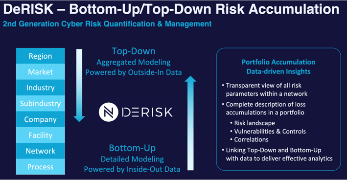 DeRISK: cyber risk aggregation modeling powered by Inside-data