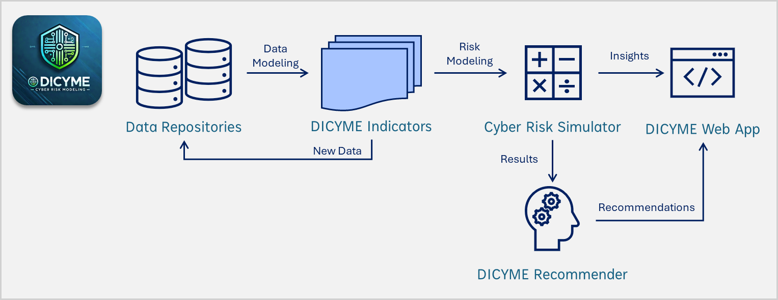 dicyme_crq
