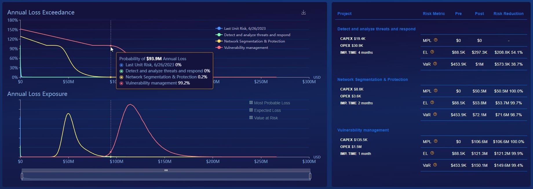 DeRISK - Understand your cyber risk exposure