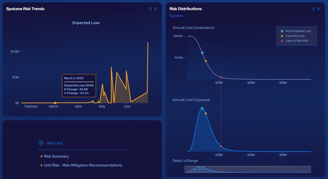 DeRISK - measure the business impact of cyber risk