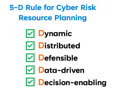 Cyber Resource Planning - 5 rules