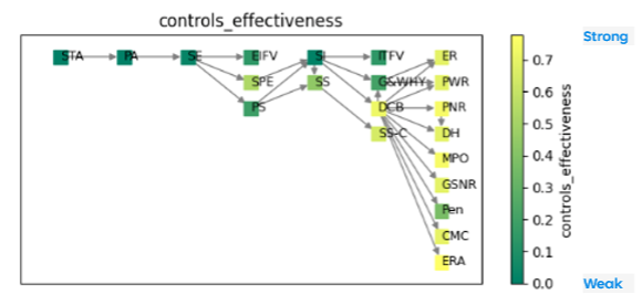 Quantifying the Cost of Physical Risk to Data Centers and liaison with Cyber Risk