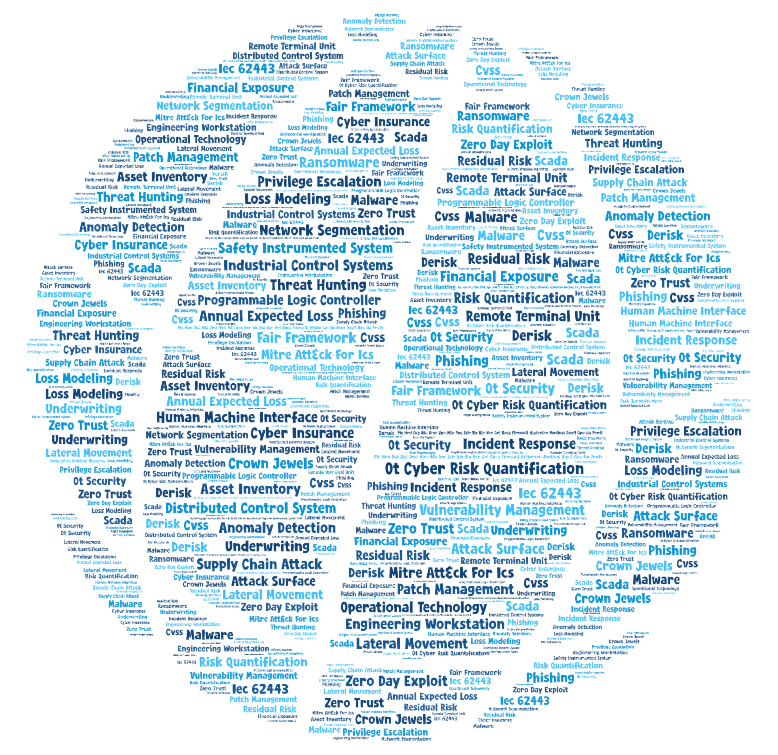 OT cyber risk glossary word cloud — key industrial cybersecurity terms including CRQ, risk quantification, SCADA, ICS and underwriting