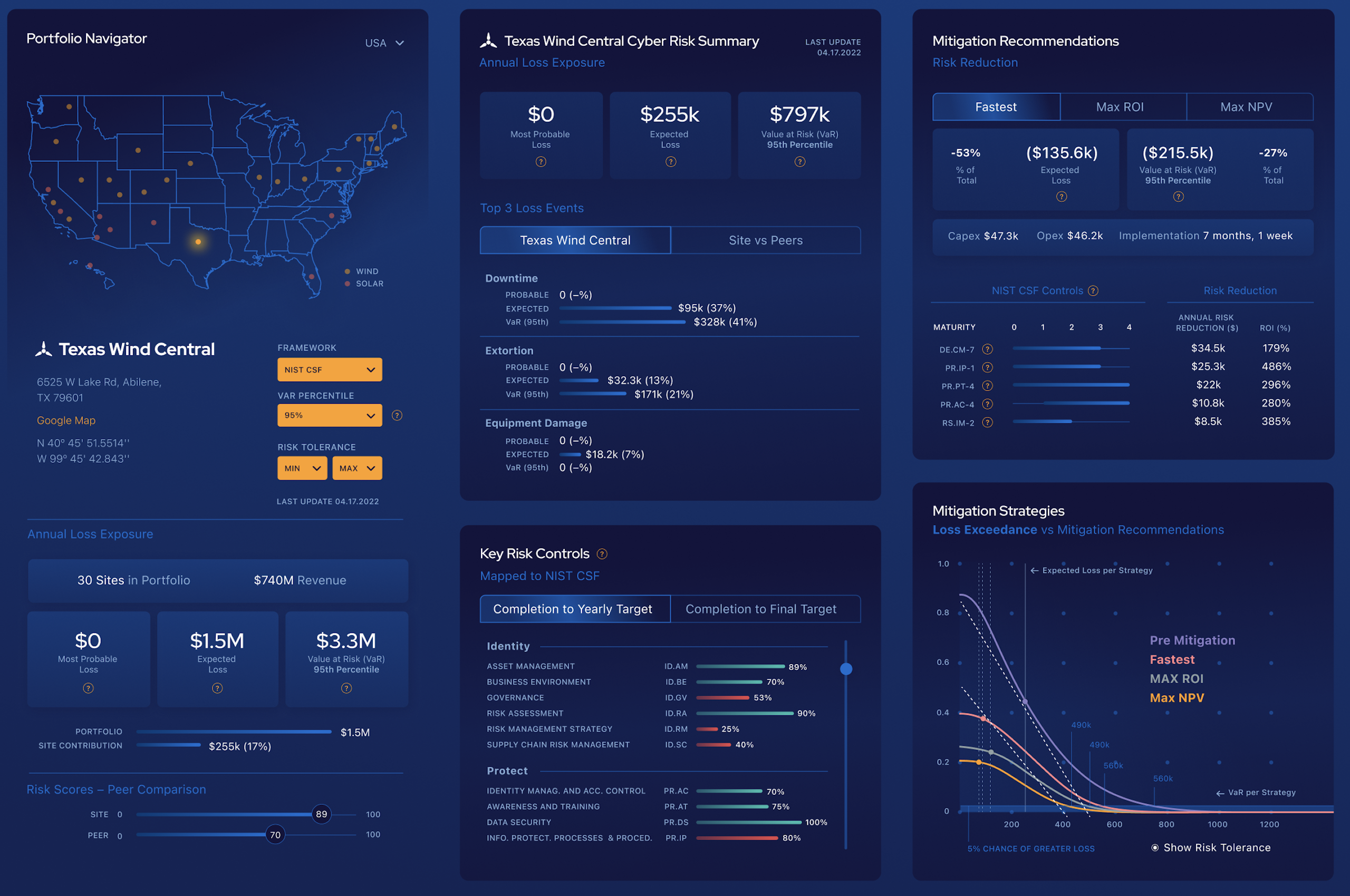 DeRISK Dashboard 4.8.22