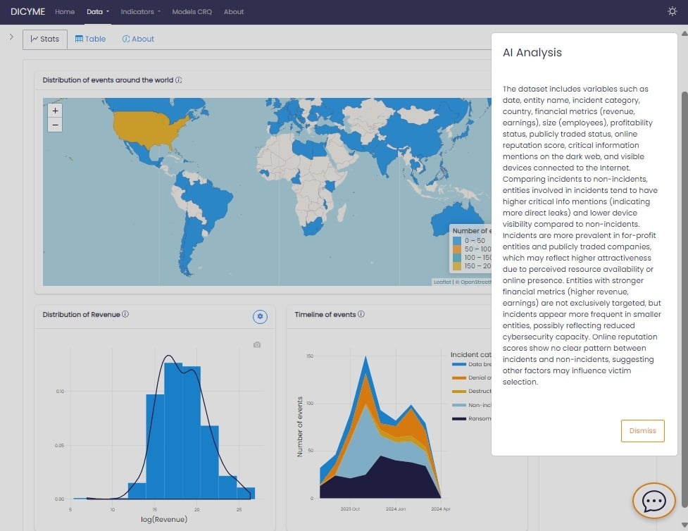 Harnessing LLMs for cybersecurity risk assessment in DICYME