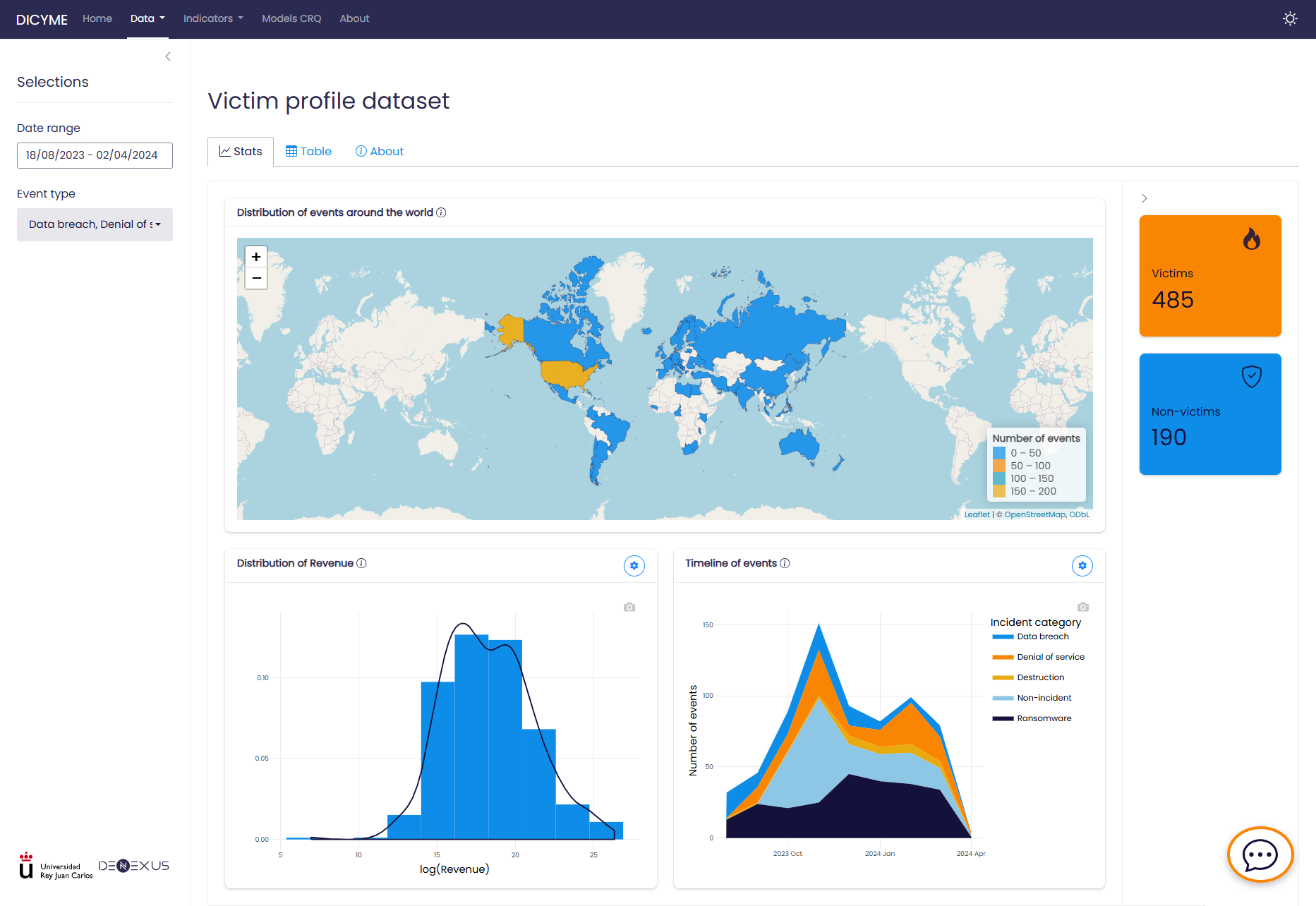 Exploring the visual interface of the DICYME web app
