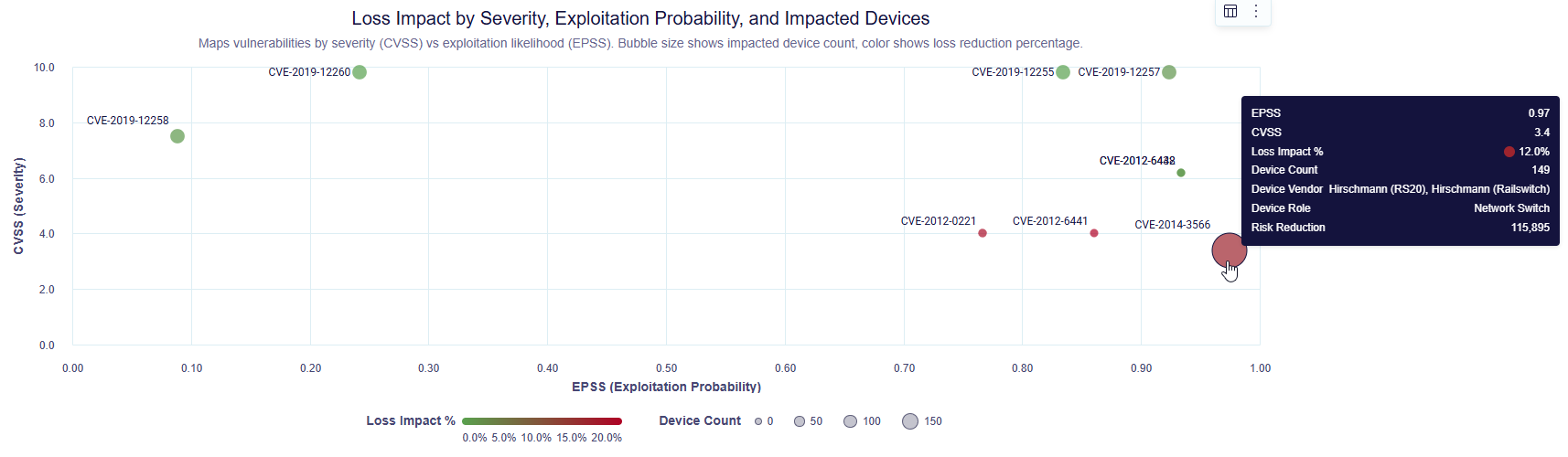 DeRISK QVM - A paradigm change in Risk-based Vulnerability Management for OT networks