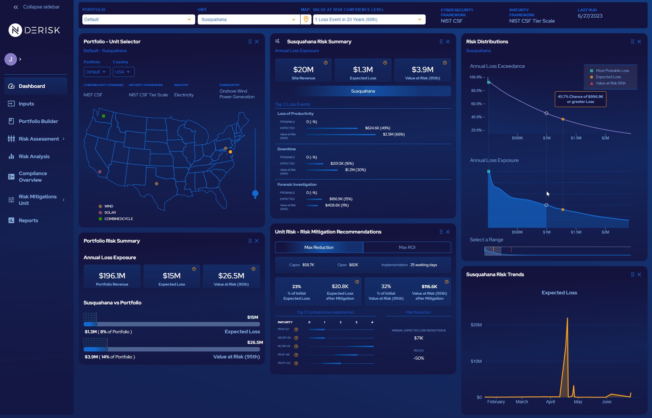 DeRISK  Cyber Risk Quantification & Management