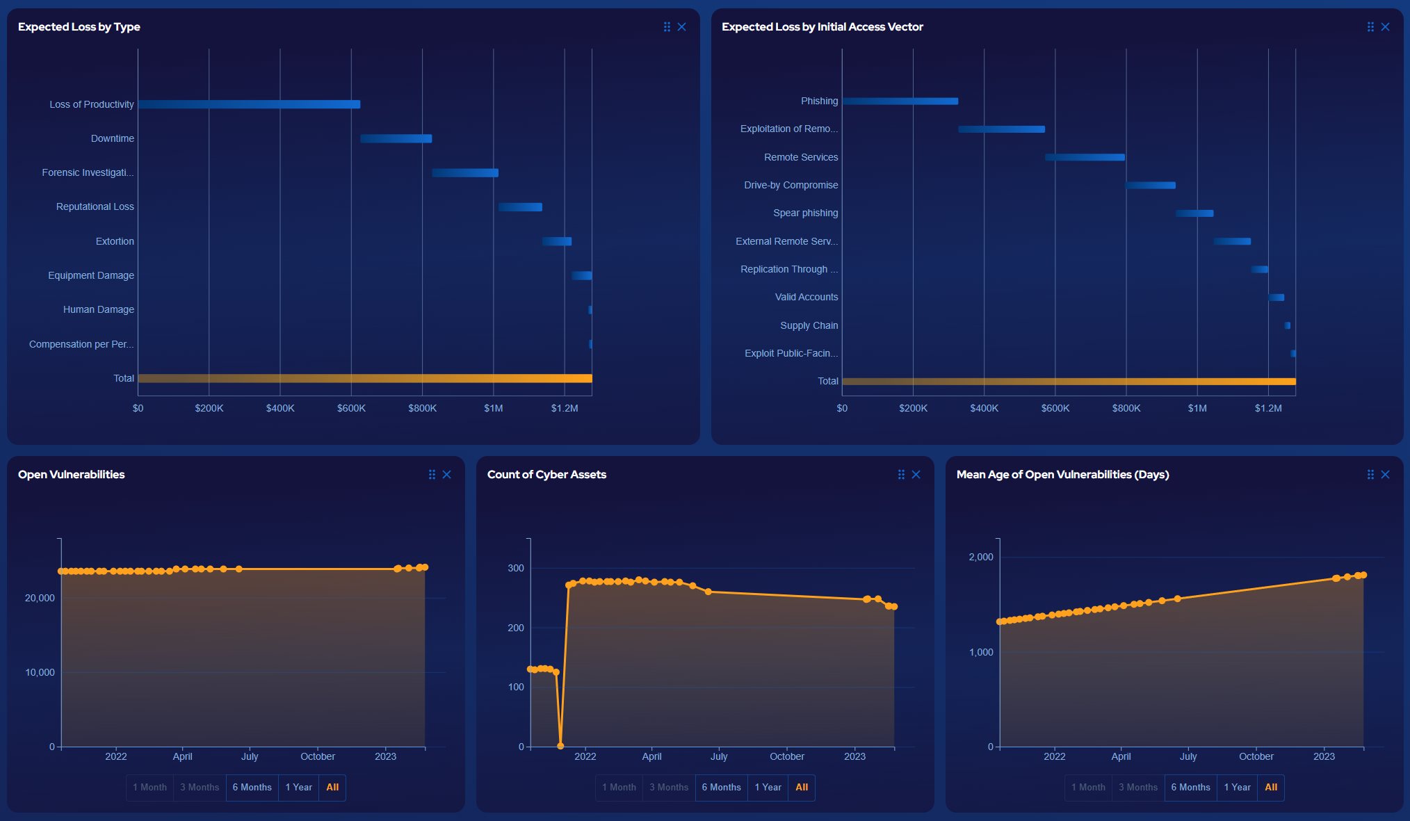 DeRISK - Identify cyber threat sources