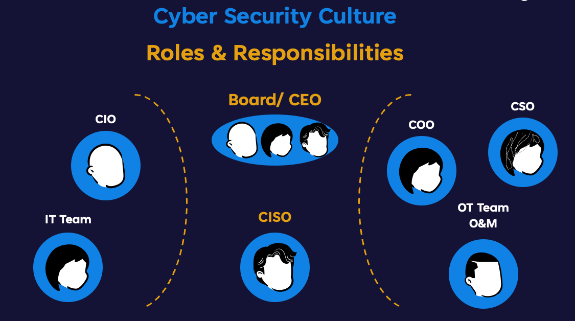 Aligning Stakeholders with Cyber Risk Quantification - Multiple Stakeholders, Different Pain Points