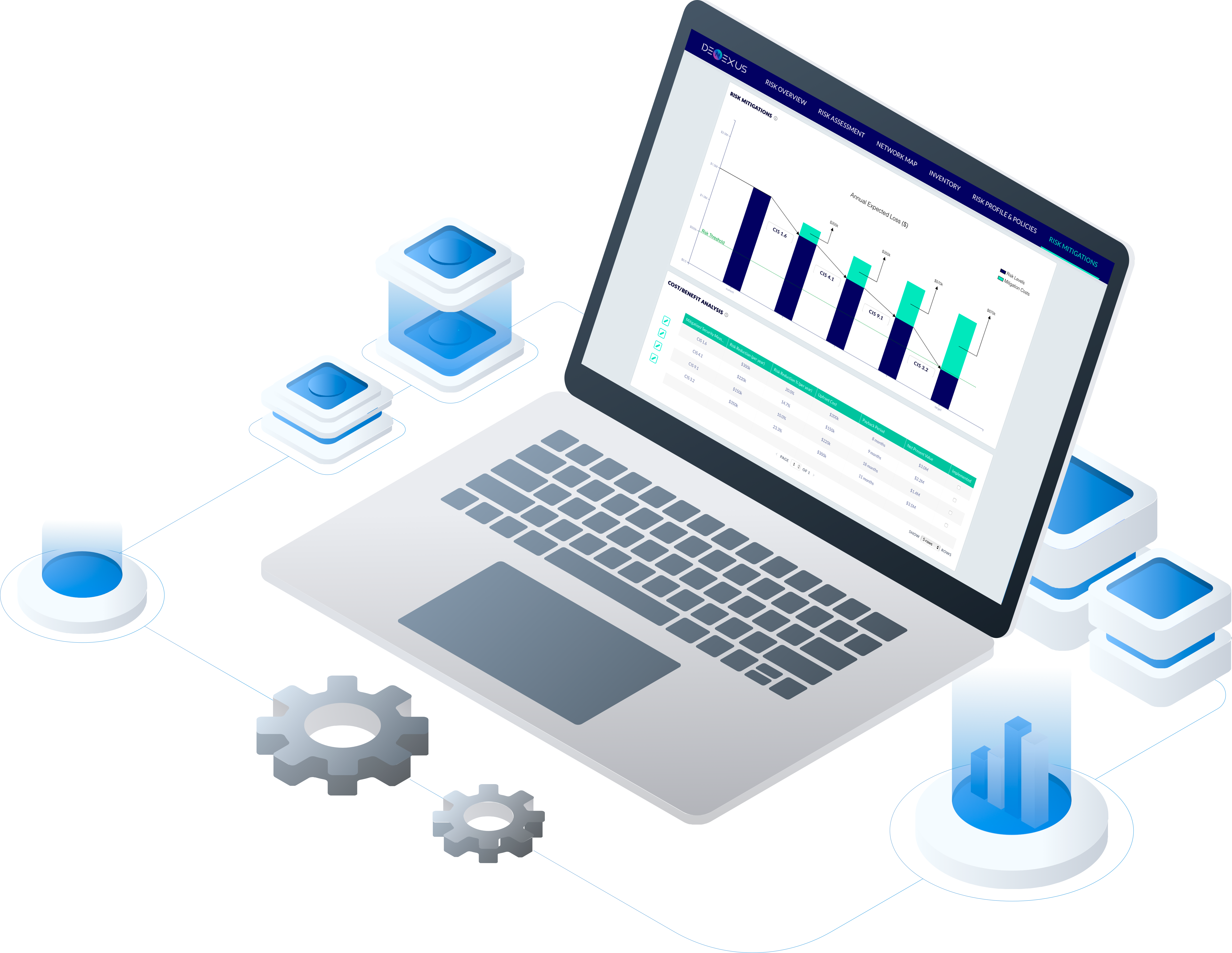 DeRISK SaaS Platform to reduce and manage cyber risk