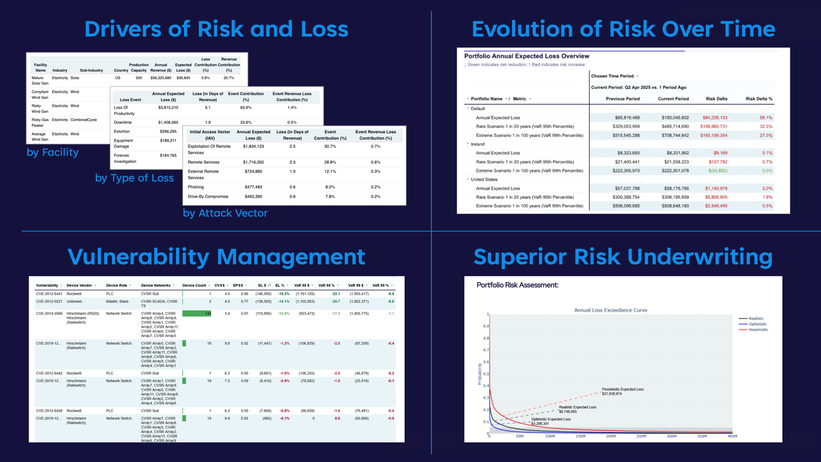 Why Industrial Firms Need Quantitative Cyber Risk Financial Metrics - And How the Right Data Enables Them